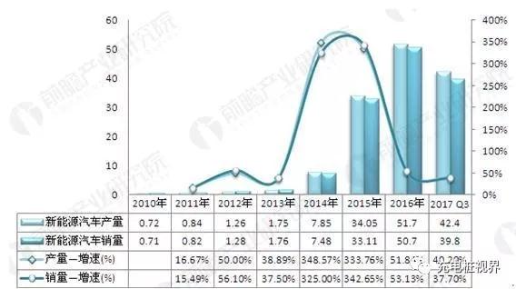 新能源汽車催生充電樁需求暴增 國內外企業(yè)加速布...